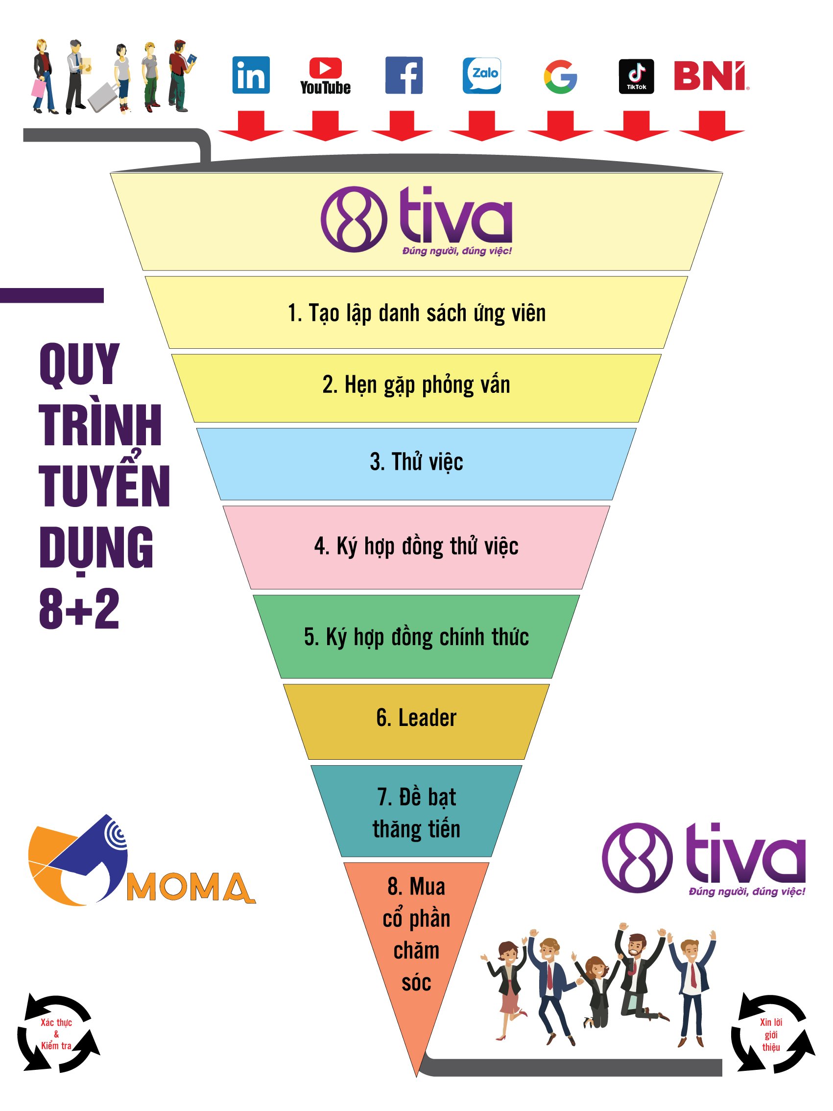 QUY LUẬT TRONG KINH DOANH: KẺ NHANH NUỐT KẺ LỚN, KẺ HÀNH ĐỘNG CHIẾM LĨNH THỊ TRƯỜNG!